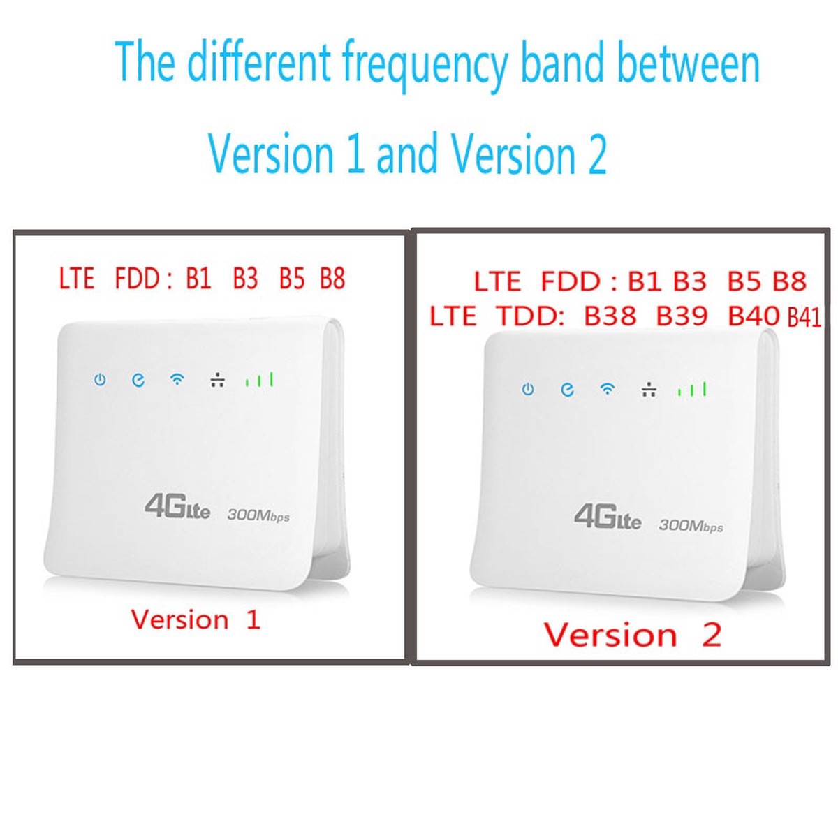 4G LTE Capable Wifi Router